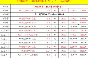 周六021 德甲 汉堡VS沃尔夫斯堡，比分预测